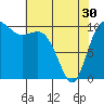 Triton Cove tide chart for Tuesday, April 30, 2024