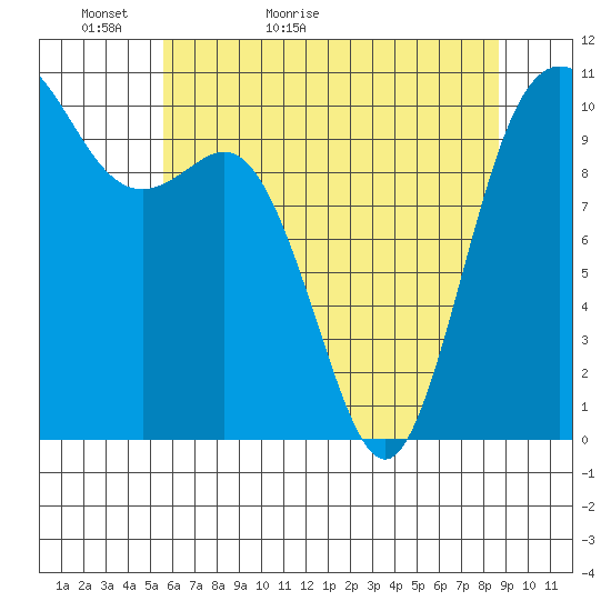 Triton Cove tide chart for Monday, May 13, 2024