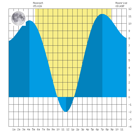 Triton Cove tide chart for Thursday, May 23, 2024