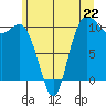 Triton Cove tide chart for Saturday, June 22, 2024