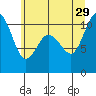 Triton Cove tide chart for Saturday, June 29, 2024