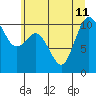 Triton Cove tide chart for Thursday, July 11, 2024