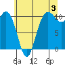 Triton Cove tide chart for Wednesday, July 3, 2024