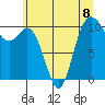 Triton Cove tide chart for Monday, July 8, 2024