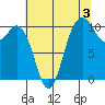 Triton Cove tide chart for Saturday, August 3, 2024