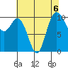 Triton Cove tide chart for Tuesday, August 6, 2024