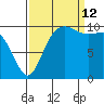 Triton Cove tide chart for Thursday, September 12, 2024