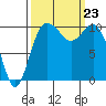 Triton Cove tide chart for Monday, September 23, 2024