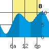 Triton Cove tide chart for Sunday, September 8, 2024
