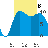 Triton Cove tide chart for Tuesday, October 8, 2024