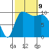 Triton Cove tide chart for Wednesday, October 9, 2024