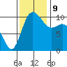 Triton Cove tide chart for Saturday, November 9, 2024