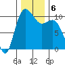 Triton Cove tide chart for Friday, December 6, 2024