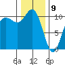 Triton Cove tide chart for Thursday, January 9, 2025