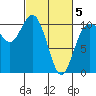 Triton Cove tide chart for Wednesday, March 5, 2025
