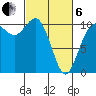 Triton Cove tide chart for Thursday, March 6, 2025