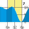 Triton Cove tide chart for Friday, March 7, 2025