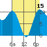 Triton Cove tide chart for Tuesday, April 15, 2025