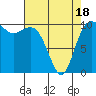 Triton Cove tide chart for Friday, April 18, 2025