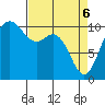 Triton Cove tide chart for Sunday, April 6, 2025