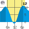 Triton Cove tide chart for Monday, May 12, 2025