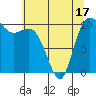 Triton Cove tide chart for Saturday, May 17, 2025