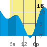 Triton Cove tide chart for Monday, June 16, 2025