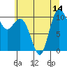Triton Cove tide chart for Monday, July 14, 2025