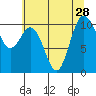 Triton Cove tide chart for Monday, July 28, 2025