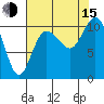 Triton Cove tide chart for Friday, August 15, 2025