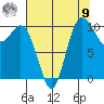 Triton Cove tide chart for Saturday, August 9, 2025