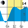 Triton Cove tide chart for Sunday, September 14, 2025
