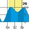 Triton Cove tide chart for Friday, September 26, 2025