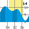 Triton Cove tide chart for Saturday, March 14, 2026