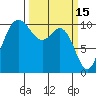 Triton Cove tide chart for Sunday, March 15, 2026