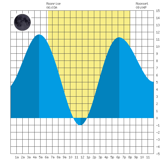 Triton Cove tide chart for Friday, April 17, 2026