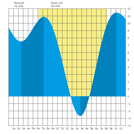 Triton Cove tide chart for Tuesday, April 21, 2026