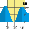 Triton Cove tide chart for Thursday, April 30, 2026
