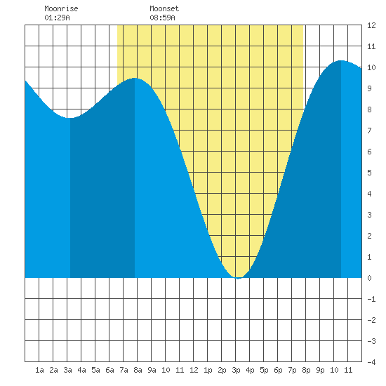 Triton Cove tide chart for Tuesday, April 7, 2026