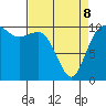 Triton Cove tide chart for Wednesday, April 8, 2026