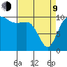 Triton Cove tide chart for Thursday, April 9, 2026
