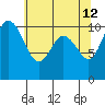 Triton Cove tide chart for Tuesday, May 12, 2026
