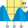 Triton Cove tide chart for Wednesday, May 27, 2026