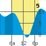 Triton Cove tide chart for Tuesday, May 5, 2026
