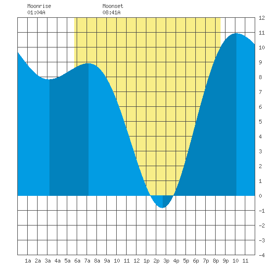 Triton Cove tide chart for Wednesday, May 6, 2026