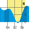 Triton Cove tide chart for Wednesday, May 6, 2026