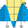 Triton Cove tide chart for Monday, June 15, 2026