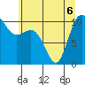 Triton Cove tide chart for Saturday, June 6, 2026