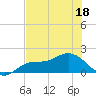 Pine Island tide chart for Saturday, June 18, 2022
