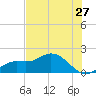 Pine Island tide chart for Monday, June 27, 2022